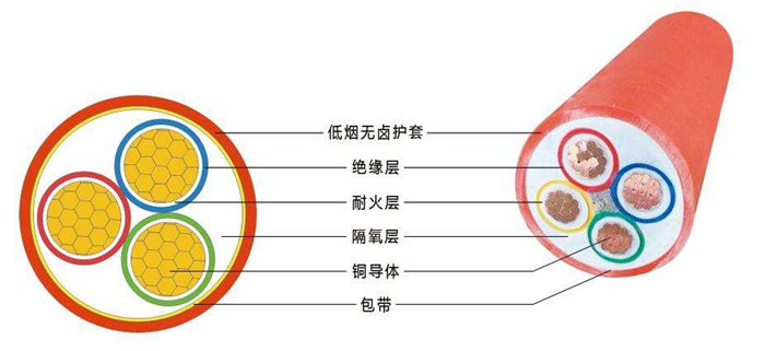 BBTRZ，BTLY電纜